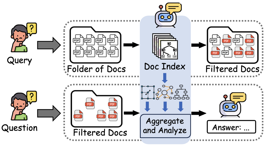 Workflow pipeline of DocMaster