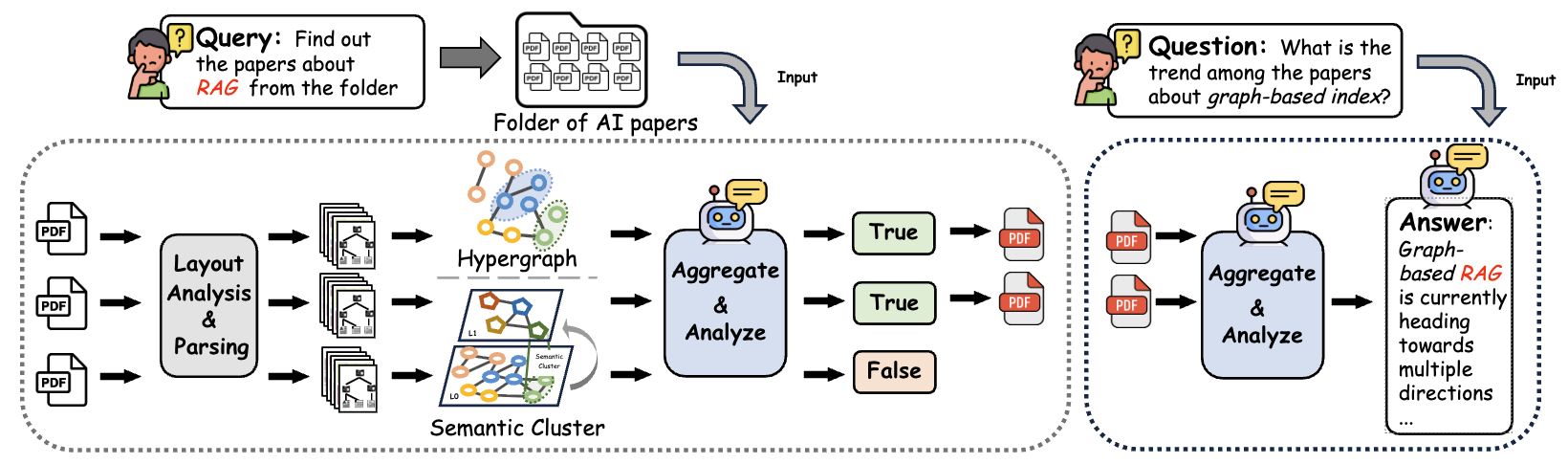 Index construction pipeline